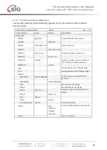 Preview for 84 page of Id Quantique SWISS QUANTUM+ Time Controller Series User Manual