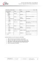 Preview for 87 page of Id Quantique SWISS QUANTUM+ Time Controller Series User Manual