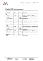 Preview for 89 page of Id Quantique SWISS QUANTUM+ Time Controller Series User Manual