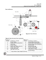 Preview for 26 page of ID Technology 250 Operator / Technical  Manual