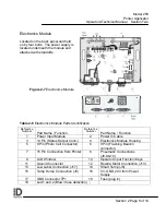 Preview for 27 page of ID Technology 250 Operator / Technical  Manual