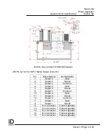 Preview for 96 page of ID Technology 250 Operator / Technical  Manual