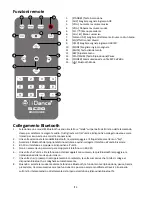 Preview for 24 page of iDance DISCO CUBE BC-20 Manual