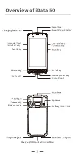 Preview for 2 page of iData 50 Quick Start Manual