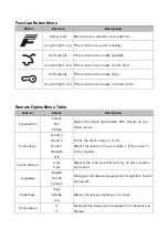 Preview for 6 page of idatastart TR4650A User Manual