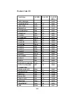 Preview for 130 page of IdAutomation SC7USB 2D Programming Manual