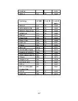 Preview for 131 page of IdAutomation SC7USB 2D Programming Manual