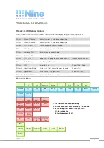 Preview for 11 page of IDC SFX3102 Technical Manual