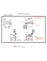 Preview for 7 page of IDD Processing & Packaging SQUIRE PLUS 2 Operation Manual