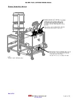 Preview for 9 page of IDD Processing & Packaging SQUIRE PLUS 2 Operation Manual