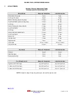 Preview for 15 page of IDD Processing & Packaging SQUIRE PLUS 2 Operation Manual