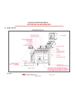 Preview for 52 page of IDD Processing & Packaging SQUIRE PLUS 2 Operation Manual