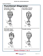 Preview for 58 page of IDD Processing & Packaging SQUIRE PLUS 2 Operation Manual