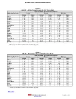 Preview for 67 page of IDD Processing & Packaging SQUIRE PLUS 2 Operation Manual