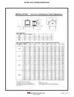 Preview for 83 page of IDD Processing & Packaging SQUIRE PLUS 2 Operation Manual