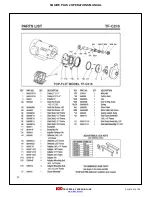 Preview for 104 page of IDD Processing & Packaging SQUIRE PLUS 2 Operation Manual