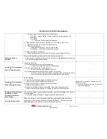 Preview for 114 page of IDD Processing & Packaging SQUIRE PLUS 2 Operation Manual