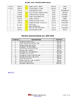 Preview for 123 page of IDD Processing & Packaging SQUIRE PLUS 2 Operation Manual