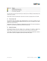 Предварительный просмотр 5 страницы Iddero Touchone User Manual