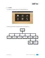 Preview for 11 page of Iddero Touchone User Manual