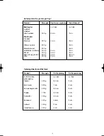 Preview for 6 page of Ide Line 753-122 User Manual