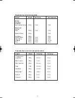 Preview for 12 page of Ide Line 753-122 User Manual