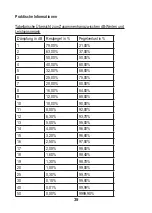 Предварительный просмотр 35 страницы Idea 33-928 Instruction Manual