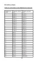 Предварительный просмотр 47 страницы Idea 33-928 Instruction Manual