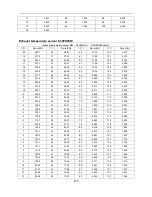 Предварительный просмотр 126 страницы Idea ICC(ICA)-**HR-SA6-NI User Manual