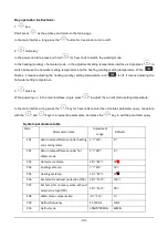 Preview for 34 page of Idea ISW-10 SF1-DN1 Installation Manual