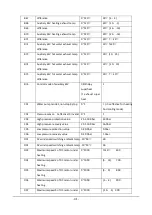 Preview for 41 page of Idea ISW-10 SF1-DN1 Installation Manual