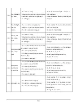 Preview for 50 page of Idea ISW-10 SF1-DN1 Installation Manual