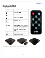 Предварительный просмотр 15 страницы Idea TV-Mate User Manual