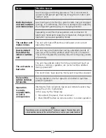 Предварительный просмотр 10 страницы Ideal Air 700021 User Manual