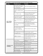 Предварительный просмотр 11 страницы Ideal Air 700021 User Manual