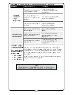 Предварительный просмотр 12 страницы Ideal Air 700021 User Manual