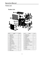 Preview for 22 page of Ideal Air 700485 Installation & Operation Manual