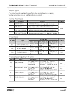 Preview for 23 page of Ideal Air 700870 Service Manual