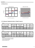 Preview for 8 page of Ideal Air AH36LB-D3DNA3D Service Manual