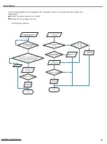 Preview for 51 page of Ideal Air AH36LB-D3DNA3D Service Manual