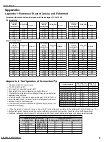 Preview for 80 page of Ideal Air AH36LB-D3DNA3D Service Manual