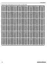 Preview for 83 page of Ideal Air AH36LB-D3DNA3D Service Manual