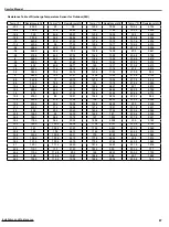 Preview for 84 page of Ideal Air AH36LB-D3DNA3D Service Manual