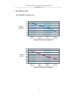 Preview for 8 page of Ideal Air CG2 Service Manual