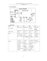 Предварительный просмотр 12 страницы Ideal Air CG2 Service Manual