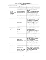 Preview for 13 page of Ideal Air CG2 Service Manual