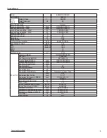 Preview for 8 page of Ideal Air IAC24MD-D3DNA3D Service Manual