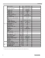 Preview for 9 page of Ideal Air IAC24MD-D3DNA3D Service Manual