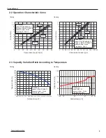 Preview for 10 page of Ideal Air IAC24MD-D3DNA3D Service Manual