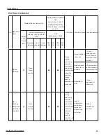 Preview for 41 page of Ideal Air IAC24MD-D3DNA3D Service Manual